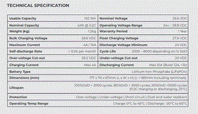 24v 4Ah Lithium Replacement Battery - 25.6v 4Ah - 0