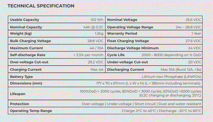 24v 4Ah Lithium Replacement Battery - 25.6v 4Ah - 0