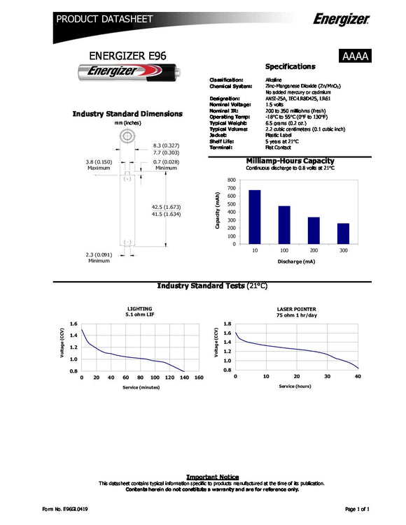 AAAA Energizer Alkaline BP-2 E96BP2