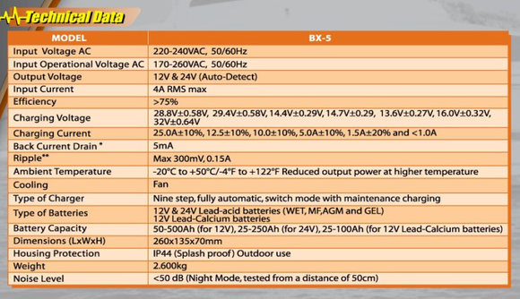 Benton BX-5 12/24v 25A Charger